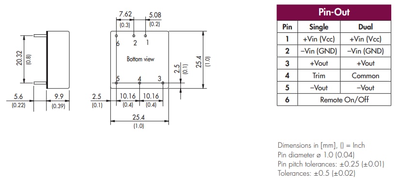 TRACO Power 15WI/20WI/30WI DC/DC Converter Modules